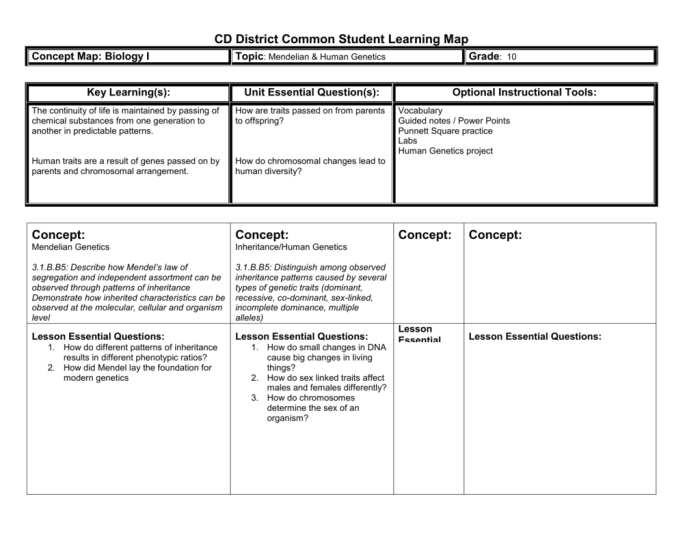 Concept 1 notes mendelian genetics