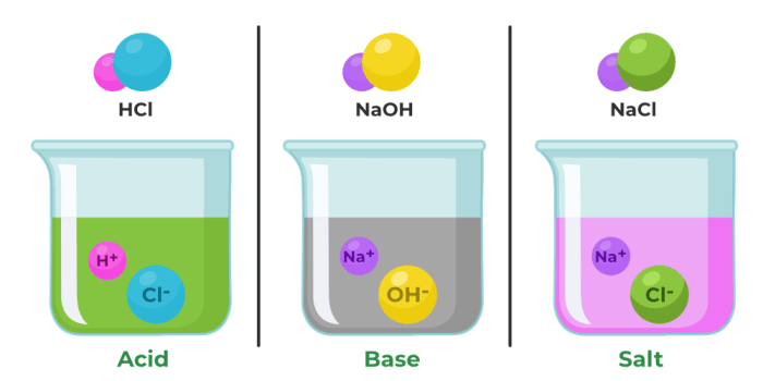 Acids and bases crossword puzzle answers