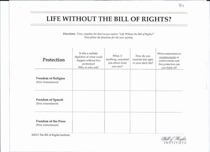 I have rights worksheet p.2 answers