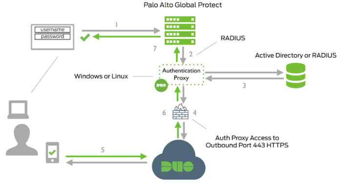 Palo alto web proxy license