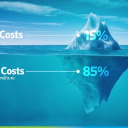 Cost ownership total tco azure costs reduced cloud series management buyers intended accounting provides estimate financial concept help climet