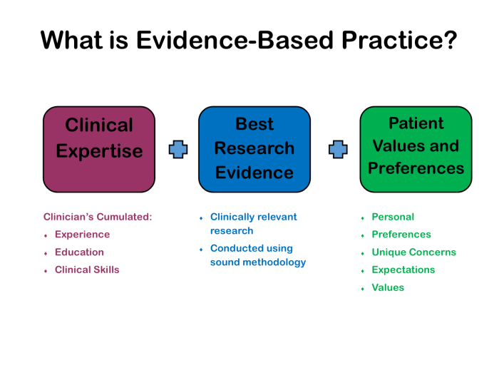 National prehospital evidence-based guideline model process