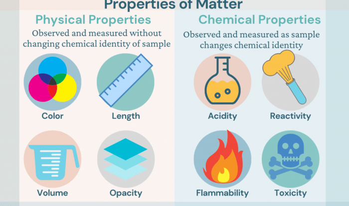 Worksheet chemical physical change