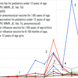 Measles rubella initiative surges vaccines unicef