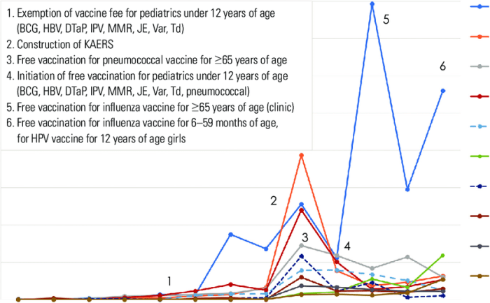 Measles rubella initiative surges vaccines unicef