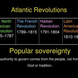 The atlantic revolutions challenged the absolute and divine authority of