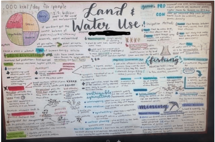 Ap environmental science cheat sheet