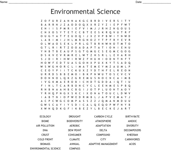 Ap environmental science cheat sheet