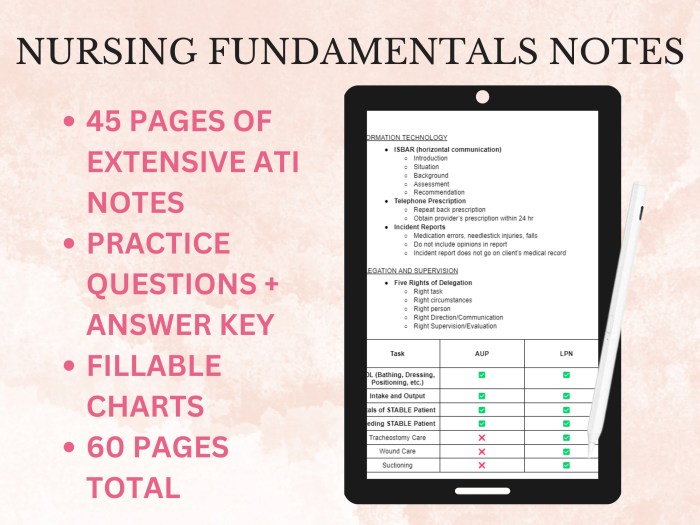 Ati rn fundamentals online practice 2019 a with ngn