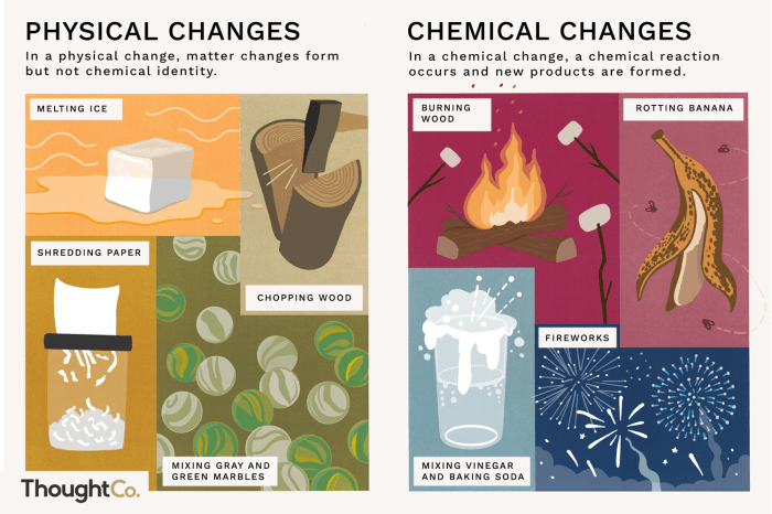 Physical and chemical changes and properties of matter worksheet