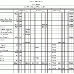 Reinforcement activity 1 part a p. 153 answer key