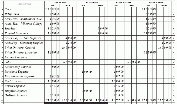 Reinforcement activity 1 part a p. 153 answer key