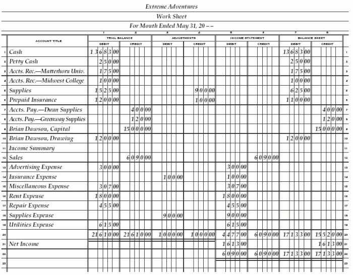 Reinforcement activity 1 part a p. 153 answer key